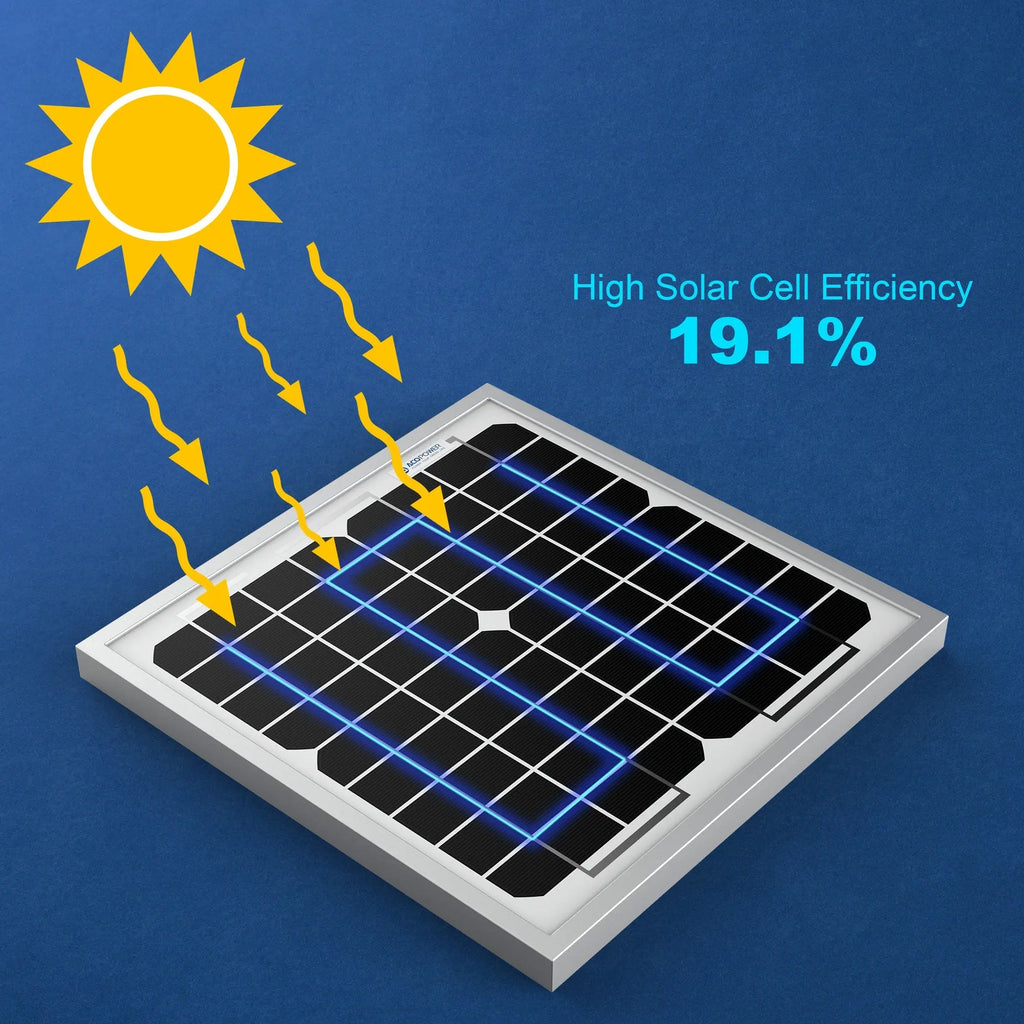 10 Watt 12 Volt Monocrystalline Solar Panel DC-ACOPower