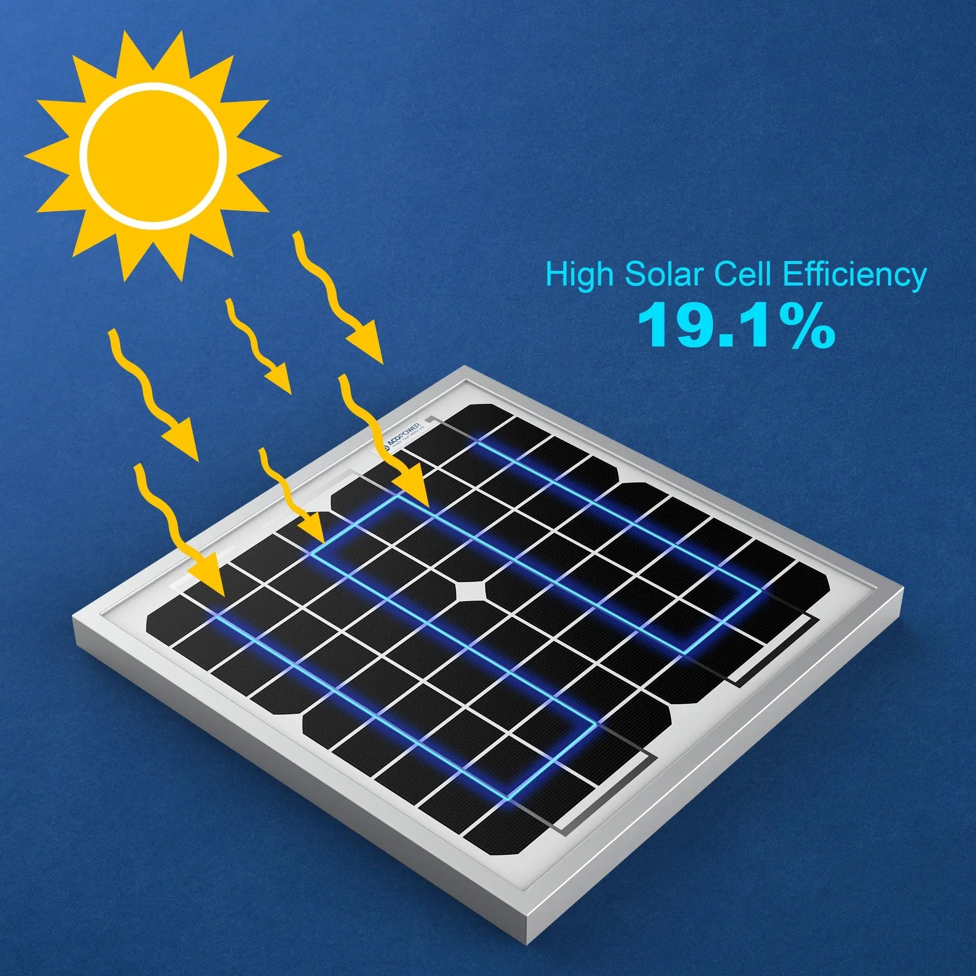 10 Watt 12 Volt Monocrystalline Solar Panel DC-ACOPower