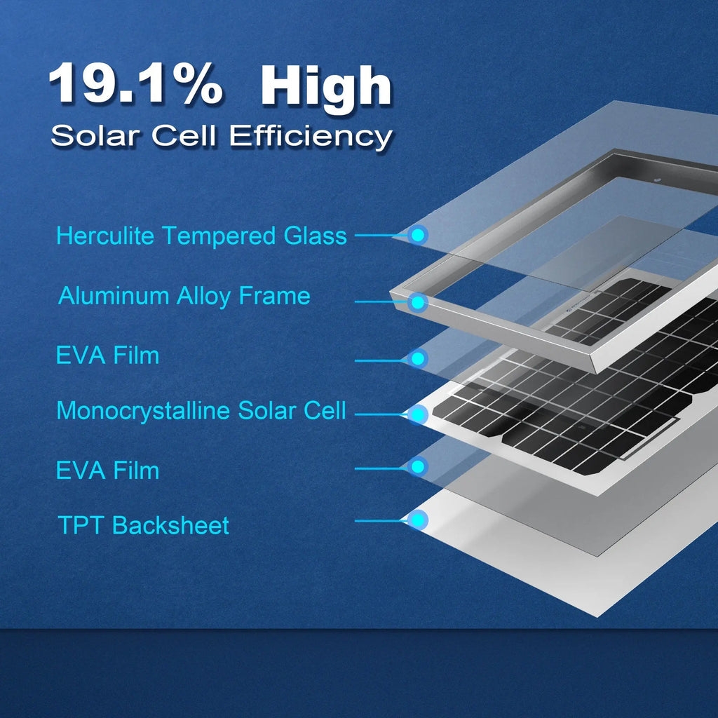 10 Watt 12 Volt Monocrystalline Solar Panel DC-ACOPower