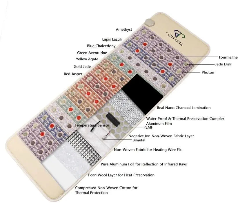 5-in-1 Gemstone PEMF Infrared Heating Mat.-3